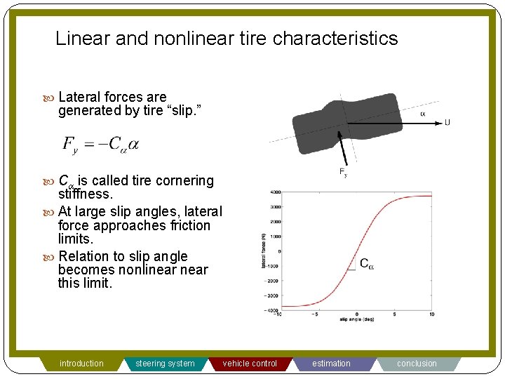 Linear and nonlinear tire characteristics Lateral forces are generated by tire “slip. ” Ca