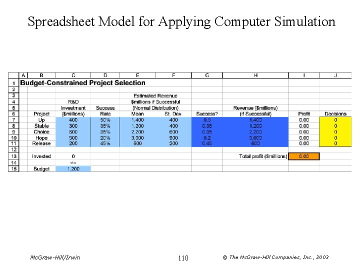 Spreadsheet Model for Applying Computer Simulation Mc. Graw-Hill/Irwin 110 © The Mc. Graw-Hill Companies,