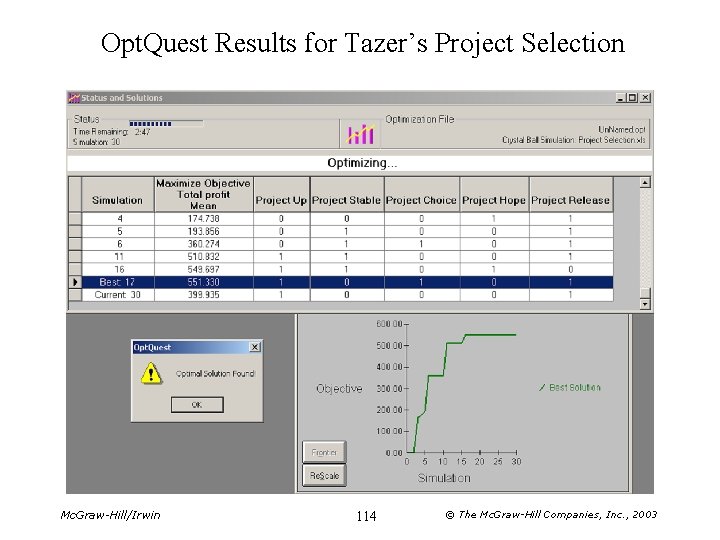 Opt. Quest Results for Tazer’s Project Selection Mc. Graw-Hill/Irwin 114 © The Mc. Graw-Hill