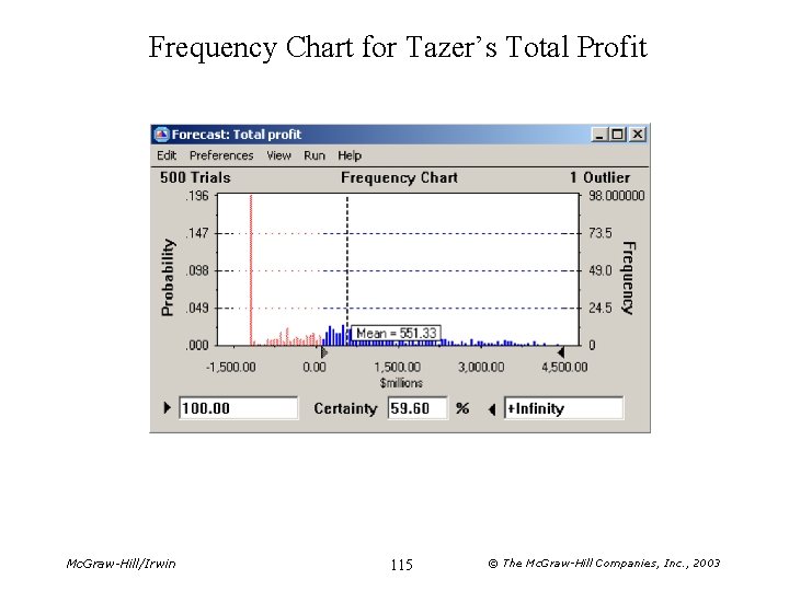 Frequency Chart for Tazer’s Total Profit Mc. Graw-Hill/Irwin 115 © The Mc. Graw-Hill Companies,