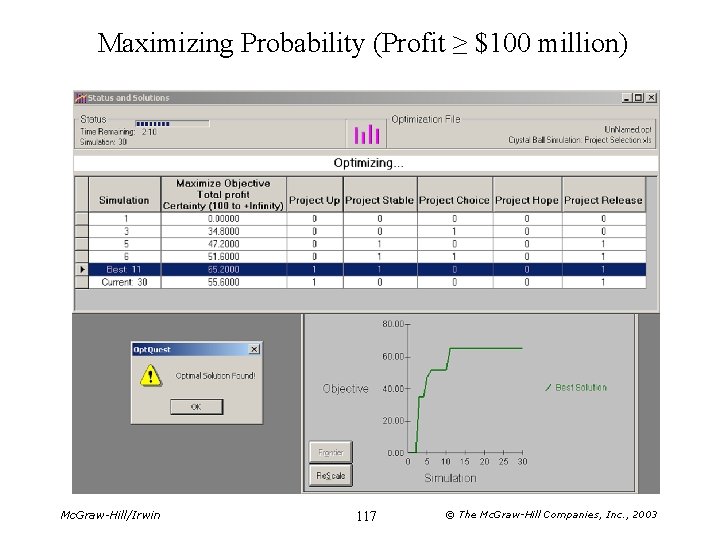 Maximizing Probability (Profit ≥ $100 million) Mc. Graw-Hill/Irwin 117 © The Mc. Graw-Hill Companies,