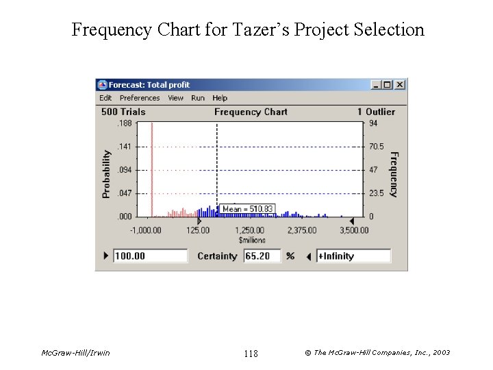 Frequency Chart for Tazer’s Project Selection Mc. Graw-Hill/Irwin 118 © The Mc. Graw-Hill Companies,