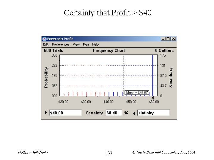 Certainty that Profit ≥ $40 Mc. Graw-Hill/Irwin 133 © The Mc. Graw-Hill Companies, Inc.