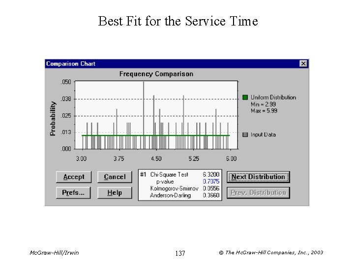 Best Fit for the Service Time Mc. Graw-Hill/Irwin 137 © The Mc. Graw-Hill Companies,