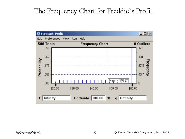 The Frequency Chart for Freddie’s Profit Mc. Graw-Hill/Irwin 15 © The Mc. Graw-Hill Companies,