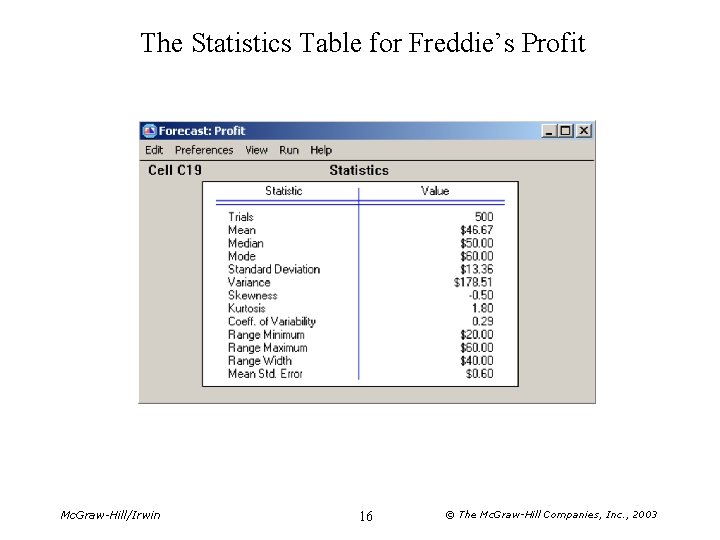 The Statistics Table for Freddie’s Profit Mc. Graw-Hill/Irwin 16 © The Mc. Graw-Hill Companies,