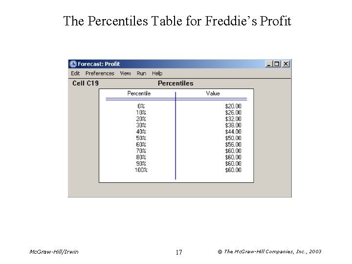 The Percentiles Table for Freddie’s Profit Mc. Graw-Hill/Irwin 17 © The Mc. Graw-Hill Companies,