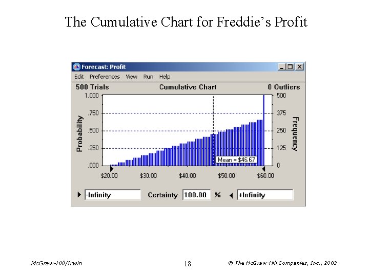 The Cumulative Chart for Freddie’s Profit Mc. Graw-Hill/Irwin 18 © The Mc. Graw-Hill Companies,