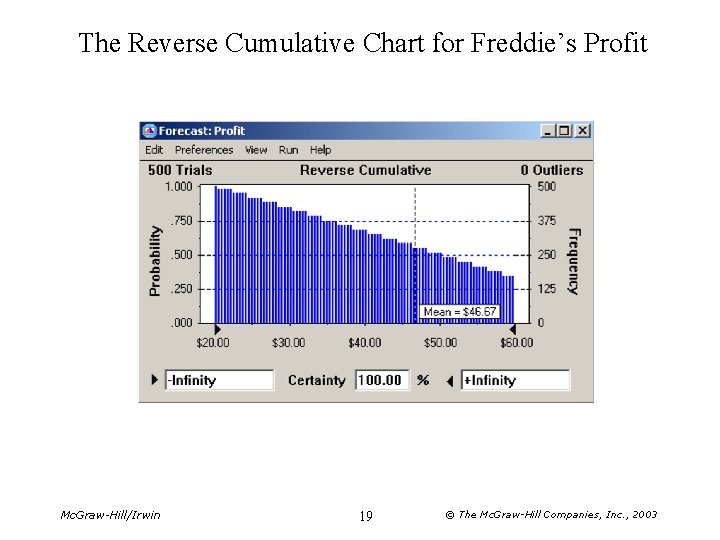 The Reverse Cumulative Chart for Freddie’s Profit Mc. Graw-Hill/Irwin 19 © The Mc. Graw-Hill