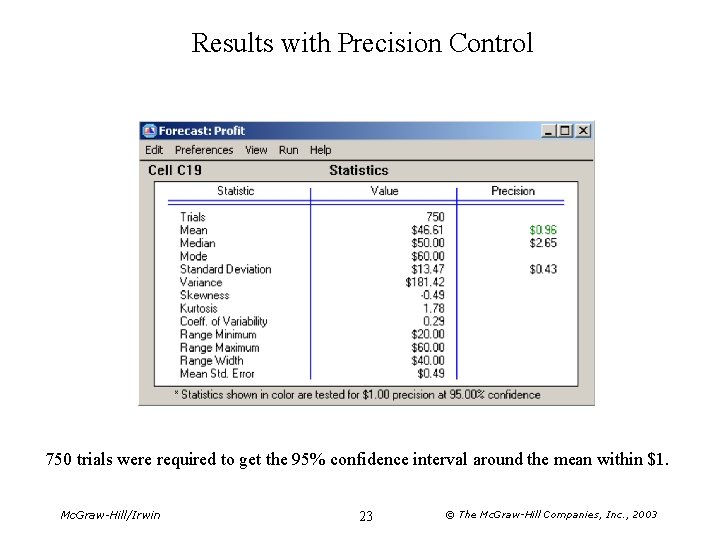 Results with Precision Control 750 trials were required to get the 95% confidence interval