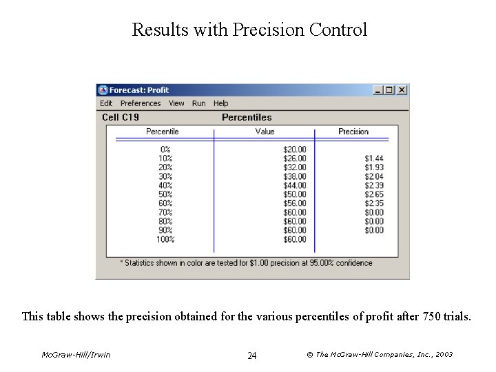 Results with Precision Control This table shows the precision obtained for the various percentiles