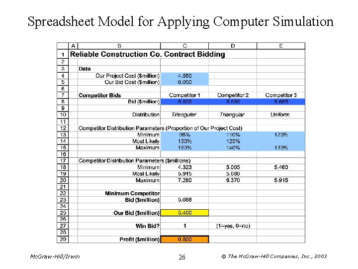 Spreadsheet Model for Applying Computer Simulation Mc. Graw-Hill/Irwin 26 © The Mc. Graw-Hill Companies,