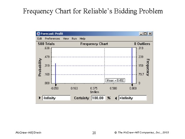 Frequency Chart for Reliable’s Bidding Problem Mc. Graw-Hill/Irwin 28 © The Mc. Graw-Hill Companies,