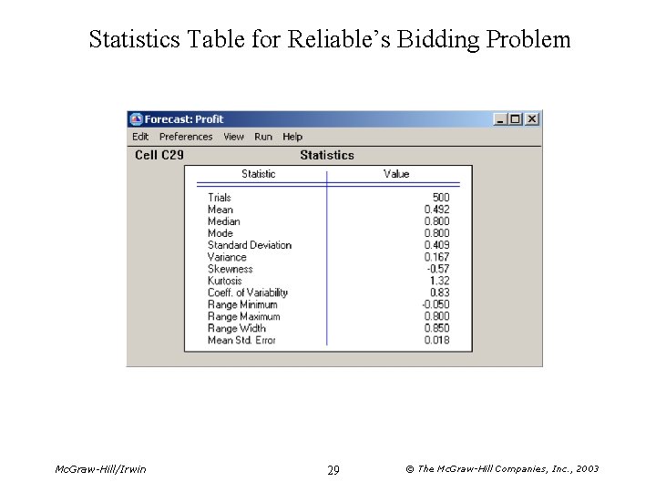 Statistics Table for Reliable’s Bidding Problem Mc. Graw-Hill/Irwin 29 © The Mc. Graw-Hill Companies,