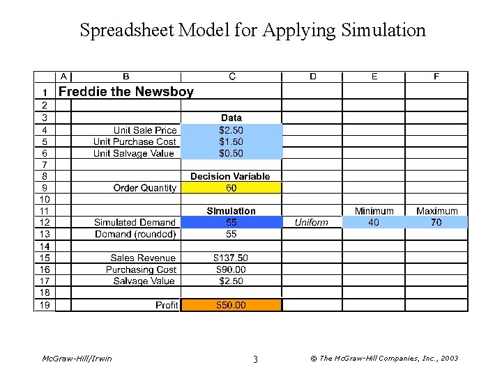 Spreadsheet Model for Applying Simulation Mc. Graw-Hill/Irwin 3 © The Mc. Graw-Hill Companies, Inc.