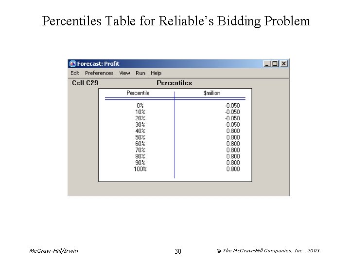 Percentiles Table for Reliable’s Bidding Problem Mc. Graw-Hill/Irwin 30 © The Mc. Graw-Hill Companies,