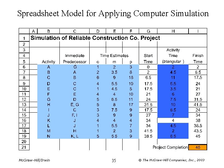 Spreadsheet Model for Applying Computer Simulation Mc. Graw-Hill/Irwin 35 © The Mc. Graw-Hill Companies,