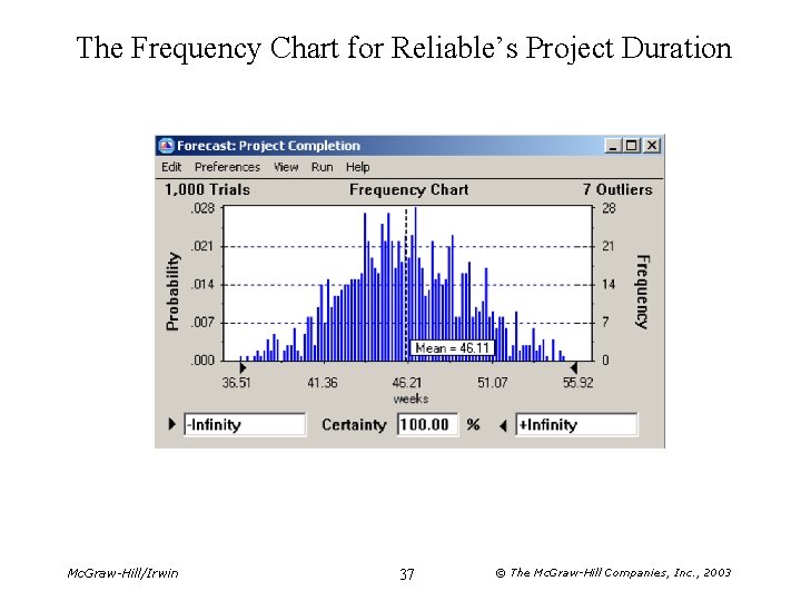 The Frequency Chart for Reliable’s Project Duration Mc. Graw-Hill/Irwin 37 © The Mc. Graw-Hill