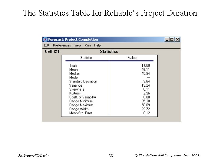 The Statistics Table for Reliable’s Project Duration Mc. Graw-Hill/Irwin 38 © The Mc. Graw-Hill