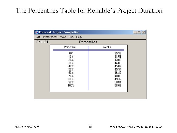 The Percentiles Table for Reliable’s Project Duration Mc. Graw-Hill/Irwin 39 © The Mc. Graw-Hill