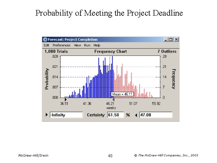 Probability of Meeting the Project Deadline Mc. Graw-Hill/Irwin 40 © The Mc. Graw-Hill Companies,