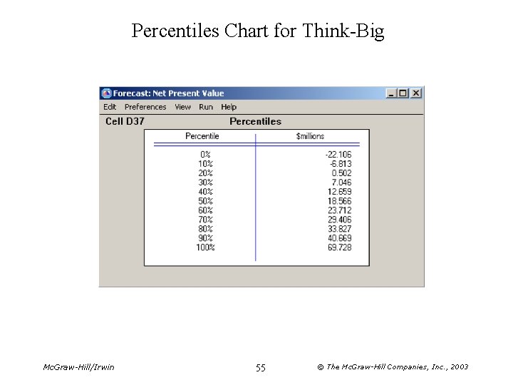 Percentiles Chart for Think-Big Mc. Graw-Hill/Irwin 55 © The Mc. Graw-Hill Companies, Inc. ,