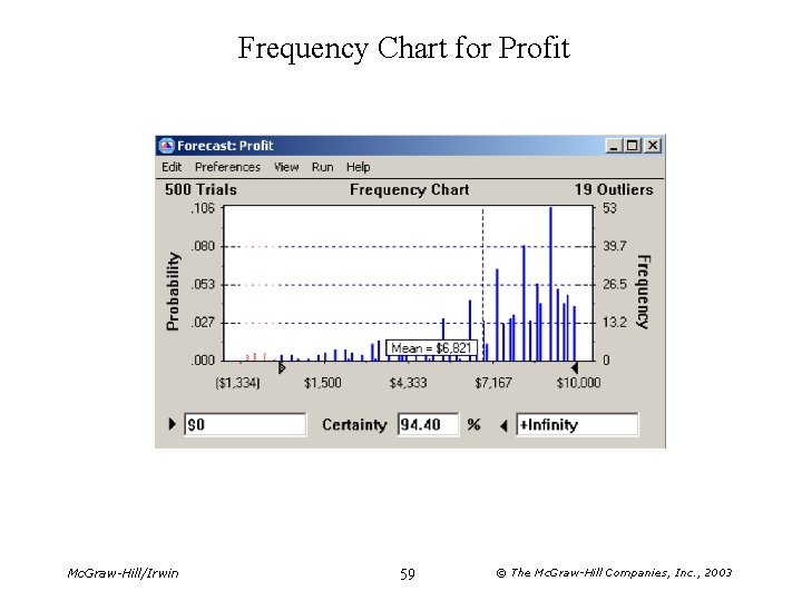 Frequency Chart for Profit Mc. Graw-Hill/Irwin 59 © The Mc. Graw-Hill Companies, Inc. ,