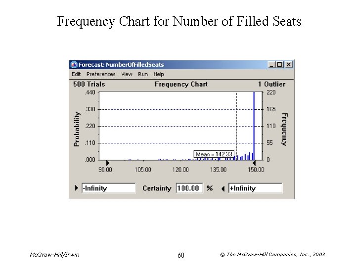 Frequency Chart for Number of Filled Seats Mc. Graw-Hill/Irwin 60 © The Mc. Graw-Hill