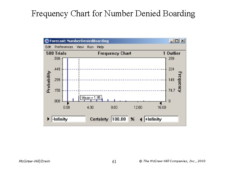 Frequency Chart for Number Denied Boarding Mc. Graw-Hill/Irwin 61 © The Mc. Graw-Hill Companies,