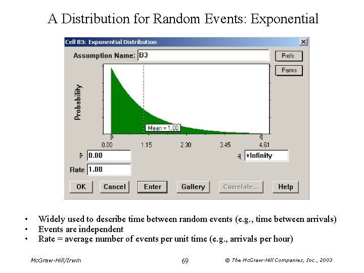 A Distribution for Random Events: Exponential • • • Widely used to describe time