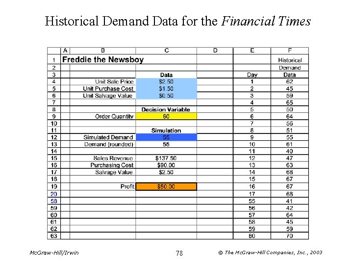 Historical Demand Data for the Financial Times Mc. Graw-Hill/Irwin 78 © The Mc. Graw-Hill