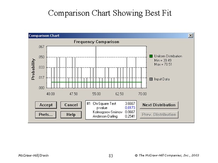 Comparison Chart Showing Best Fit Mc. Graw-Hill/Irwin 83 © The Mc. Graw-Hill Companies, Inc.