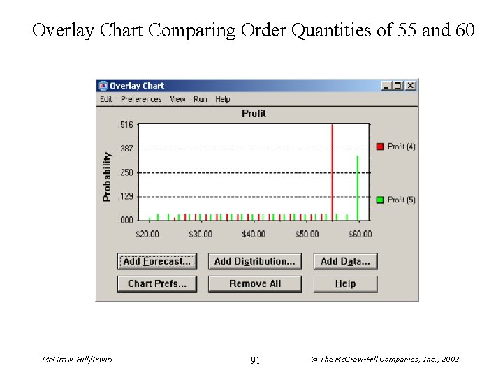 Overlay Chart Comparing Order Quantities of 55 and 60 Mc. Graw-Hill/Irwin 91 © The