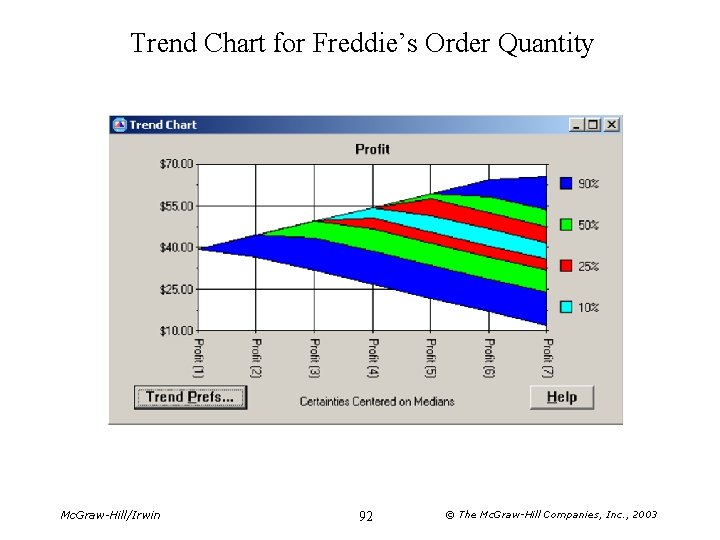 Trend Chart for Freddie’s Order Quantity Mc. Graw-Hill/Irwin 92 © The Mc. Graw-Hill Companies,