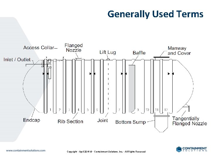 Generally Used Terms Copyright • April 2016 © • Containment Solutions, Inc. • All