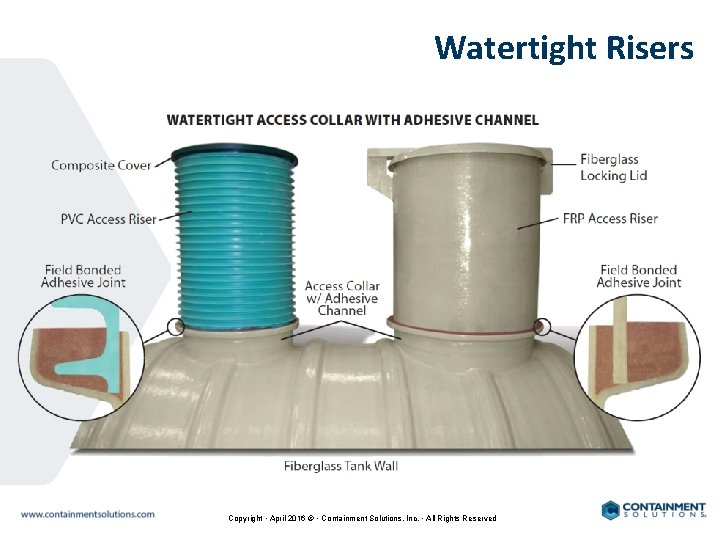 Watertight Risers Copyright • April 2016 © • Containment Solutions, Inc. • All Rights