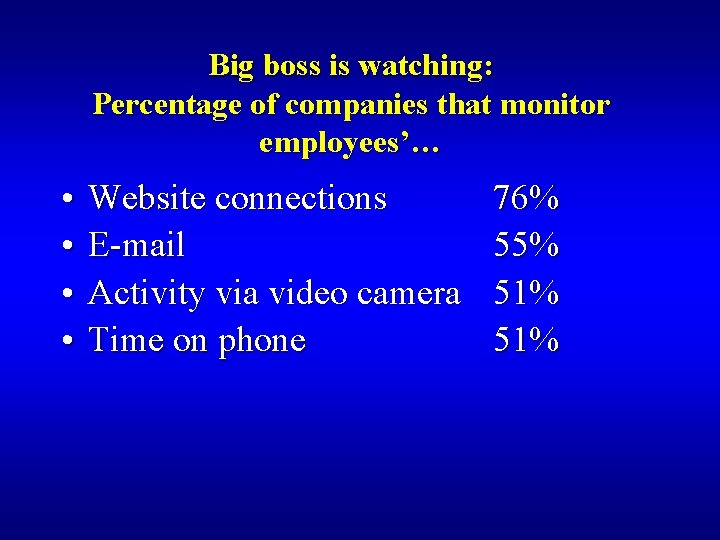 Big boss is watching: Percentage of companies that monitor employees’… • • Website connections