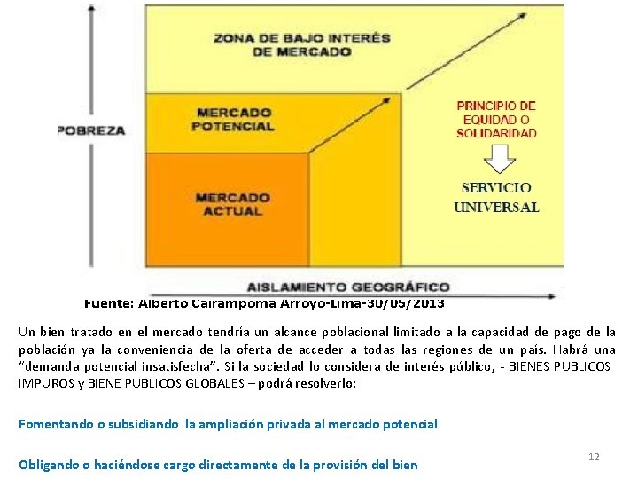 Fuente: Alberto Cairampoma Arroyo-Lima-30/05/2013 Un bien tratado en el mercado tendría un alcance poblacional