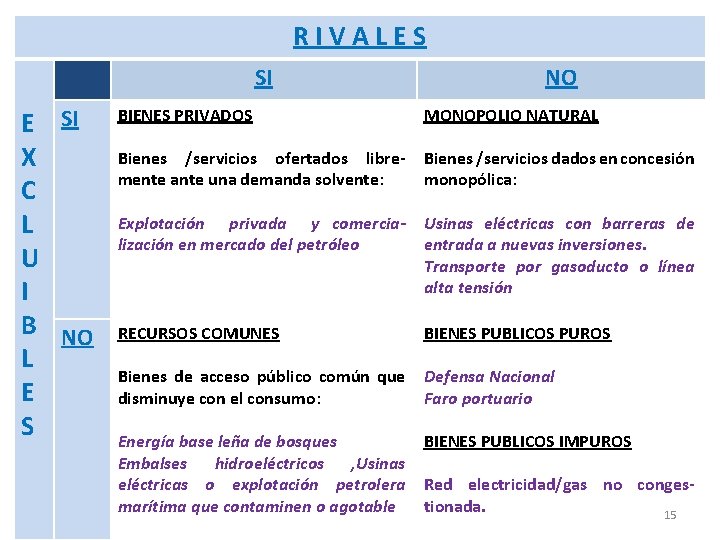 RIVALES SI E SI X C L U I B NO L E S