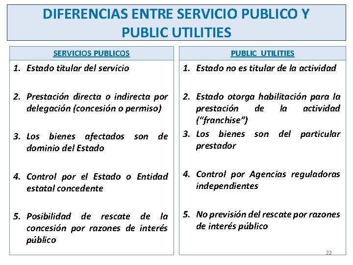 DIFERENCIAS ENTRE SERVICIO PUBLICO Y PUBLIC UTILITIES SERVICIOS PUBLIC UTILITIES 1. Estado titular del