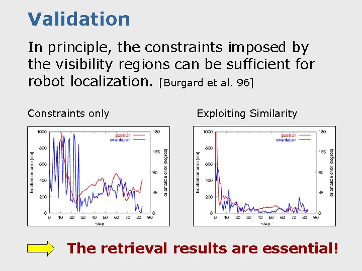 Validation In principle, the constraints imposed by the visibility regions can be sufficient for