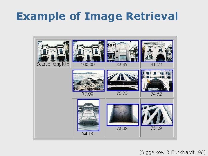 Example of Image Retrieval [Siggelkow & Burkhardt, 98] 