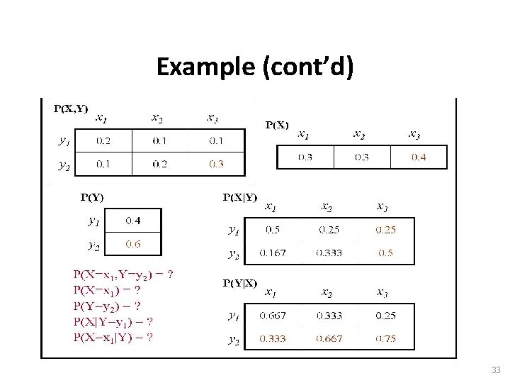 Example (cont’d) 33 