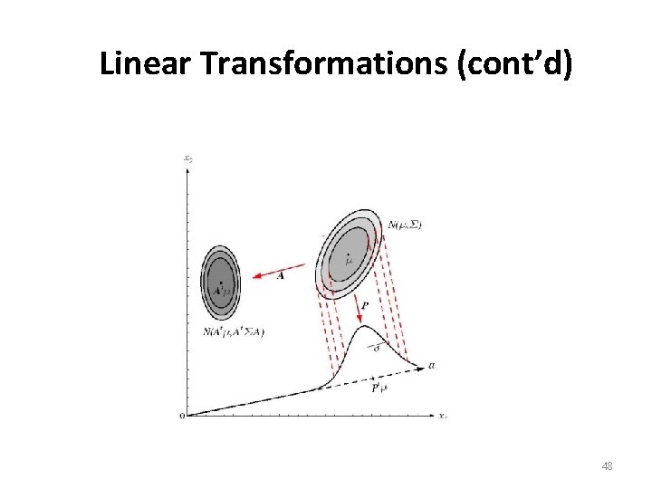 Linear Transformations (cont’d) 48 