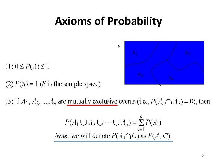 Axioms of Probability S A 1 A 3 A 2 A 4 C) 5