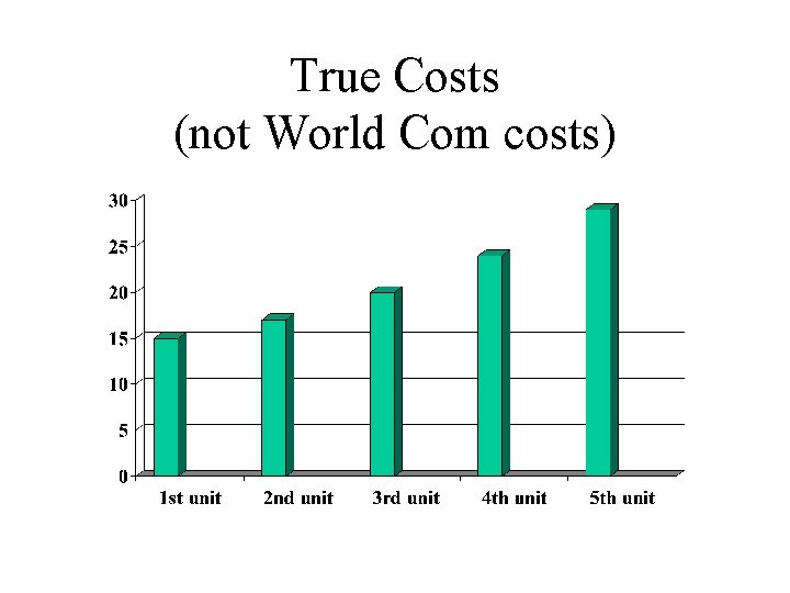 True Costs (not World Com costs) 