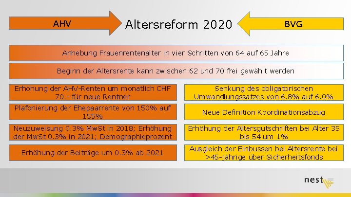 AHV Altersreform 2020 BVG Anhebung Frauenrentenalter in vier Schritten von 64 auf 65 Jahre