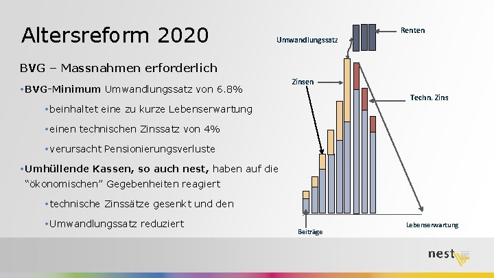 Altersreform 2020 Umwandlungssatz Renten BVG – Massnahmen erforderlich • BVG-Minimum Umwandlungssatz von 6. 8%