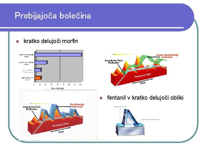 Prebijajoča bolečina l kratko delujoči morfin l fentanil v kratko delujoči obliki 