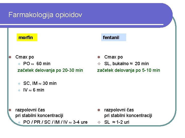 Farmakologija opioidov morfin l Cmax po v PO 60 min začetek delovanja po 20